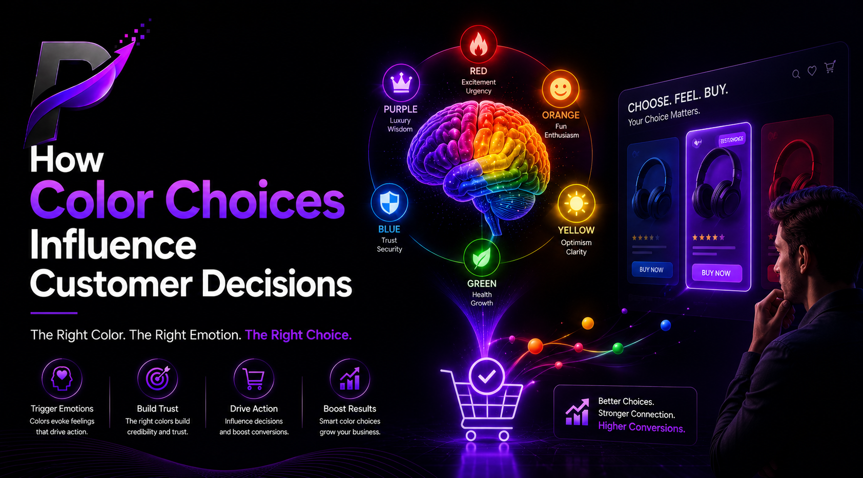 How Color Choices Influence Customer Decisions